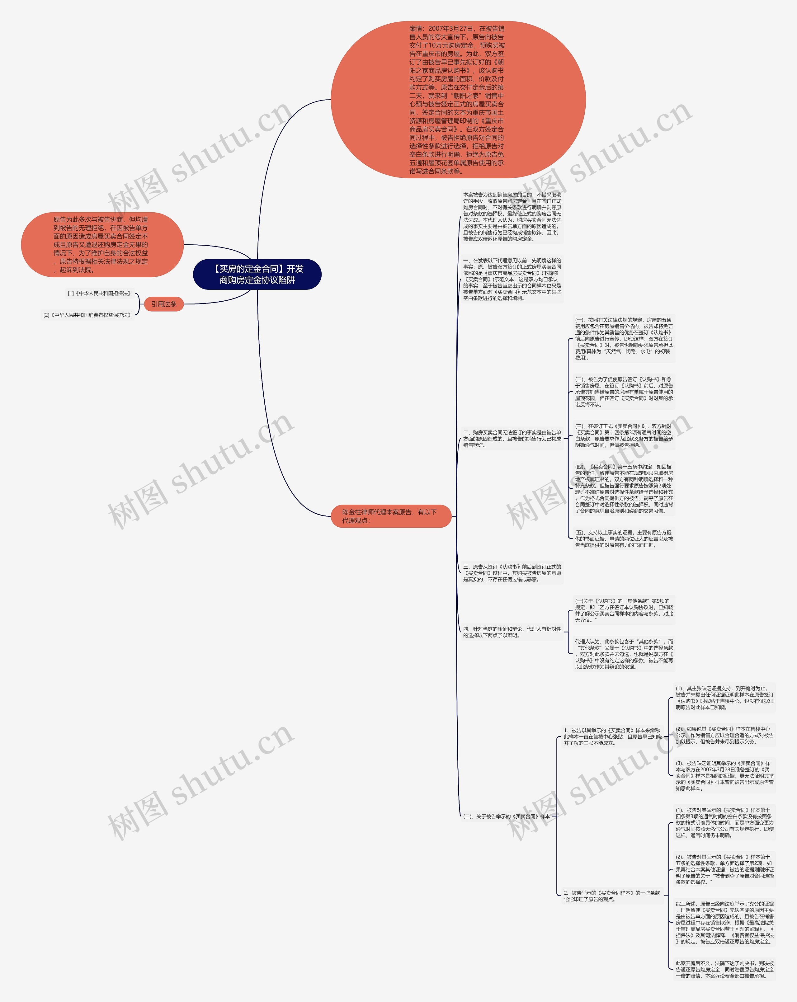 【买房的定金合同】开发商购房定金协议陷阱思维导图