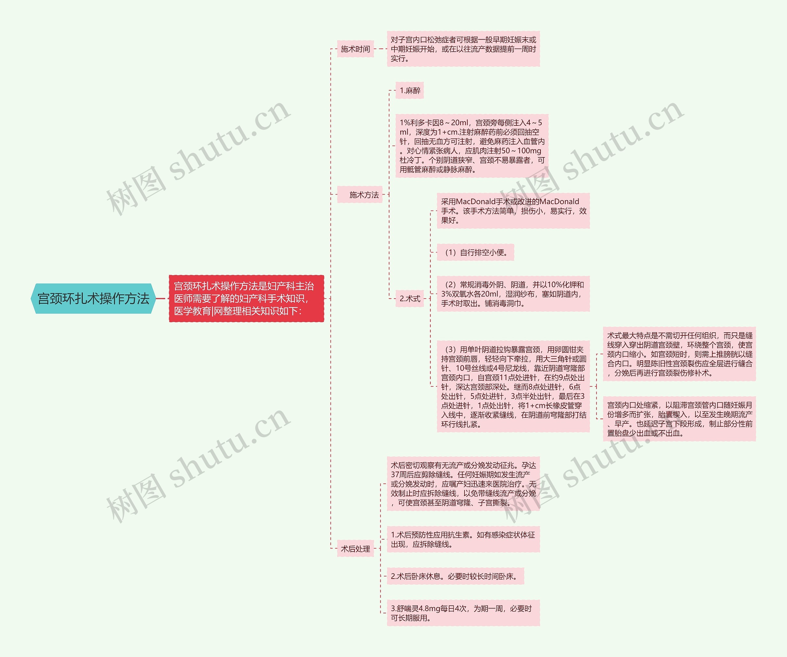 宫颈环扎术操作方法思维导图