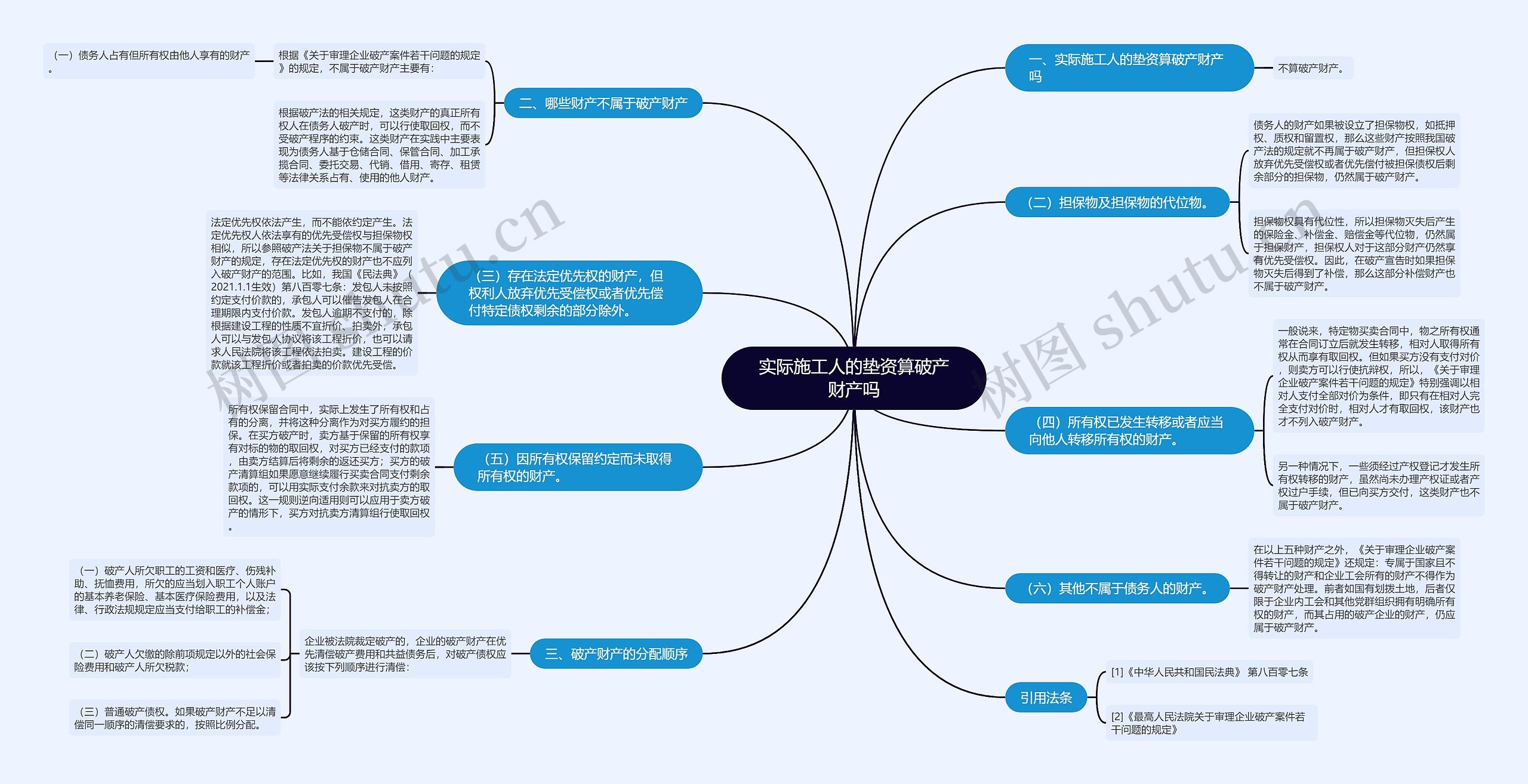 实际施工人的垫资算破产财产吗思维导图