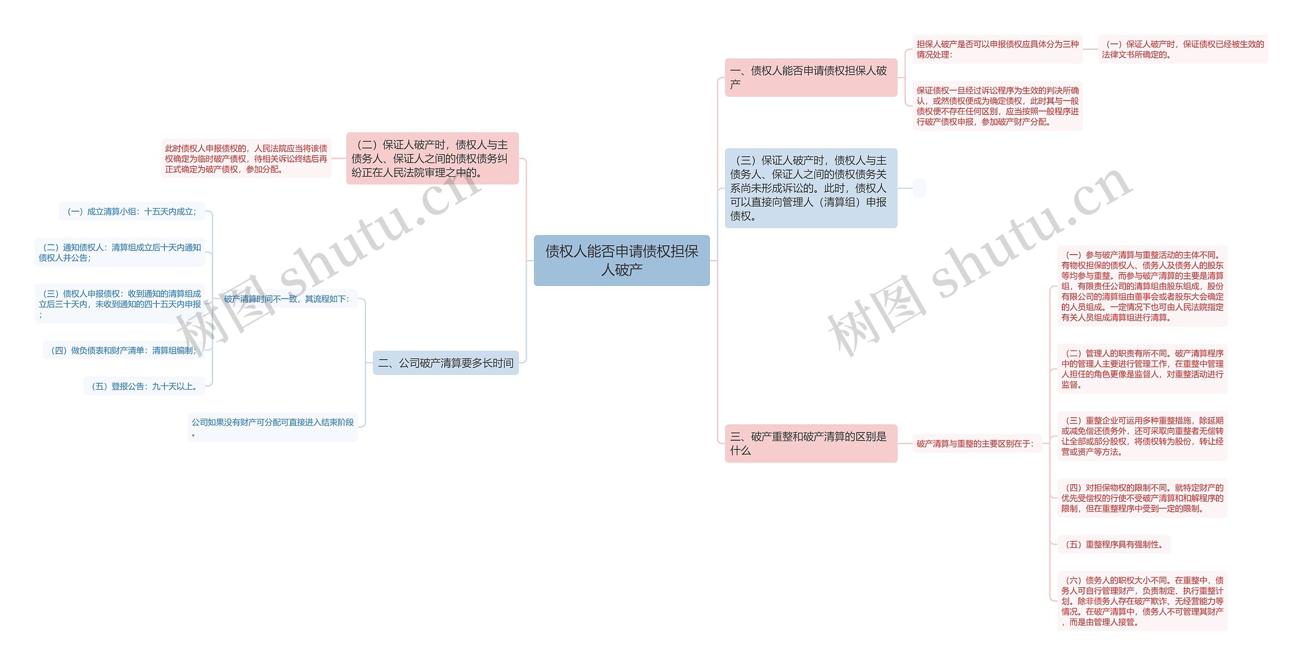 债权人能否申请债权担保人破产