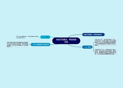 转座子的概念、种类和耐药性