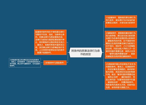 附条件的民事法律行为条件的类型