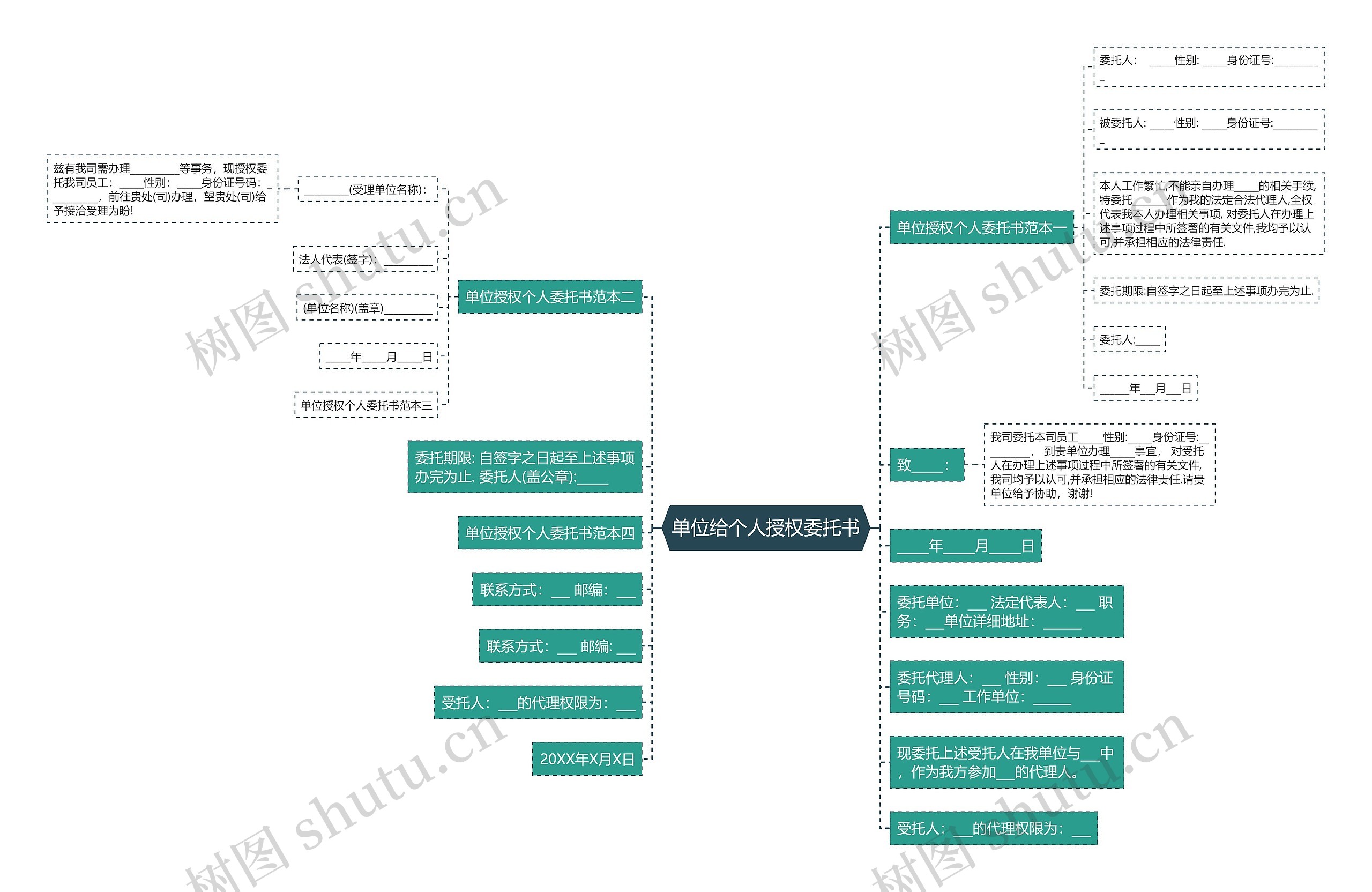 单位给个人授权委托书思维导图