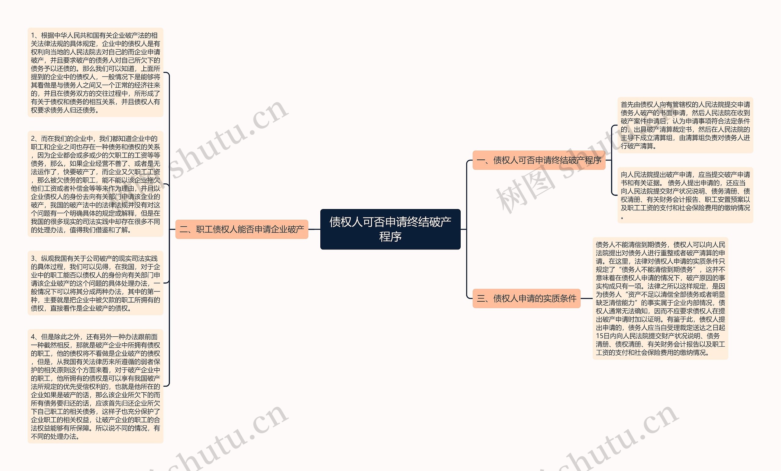 债权人可否申请终结破产程序思维导图