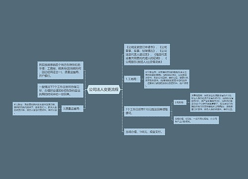 公司法人变更流程