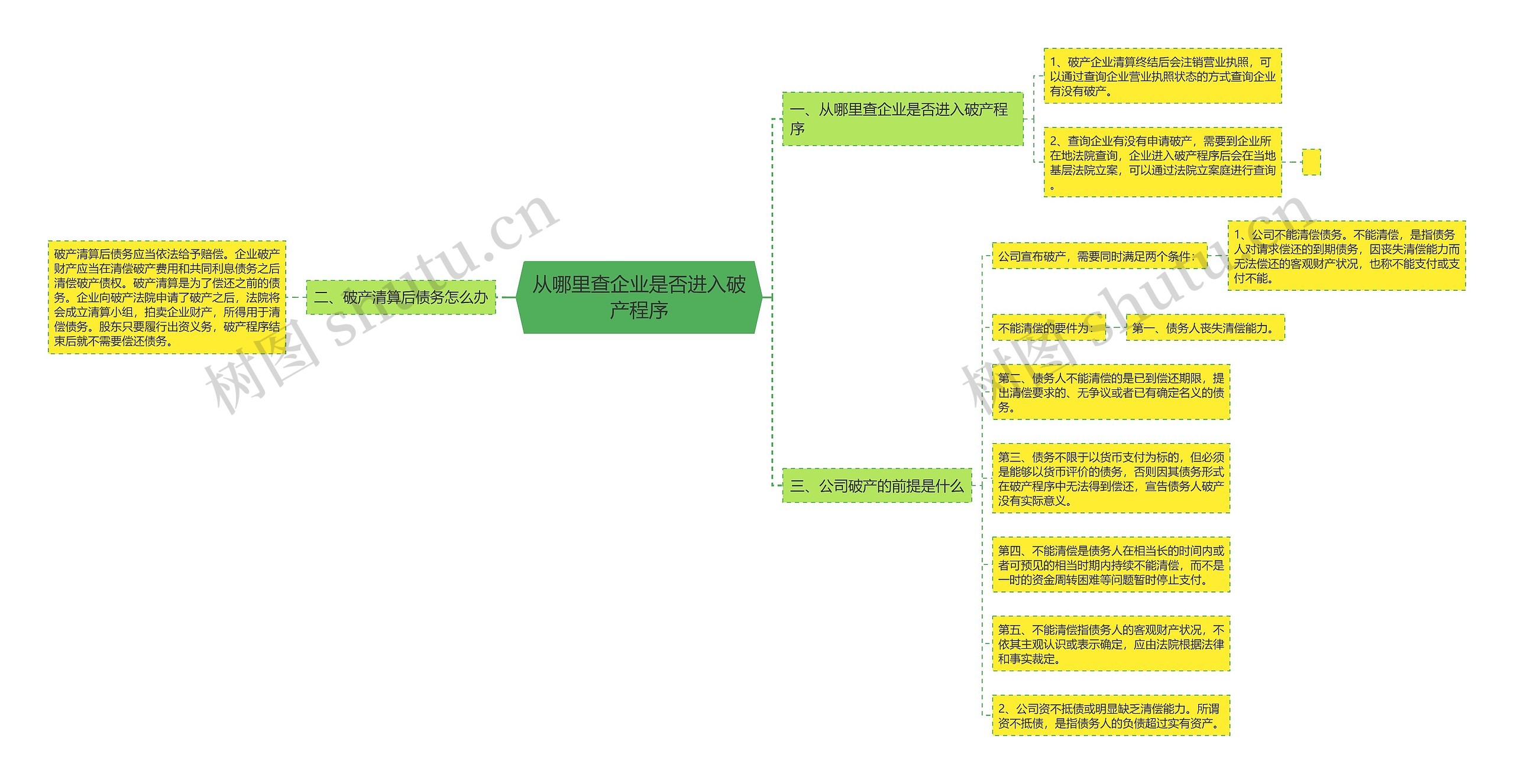 从哪里查企业是否进入破产程序