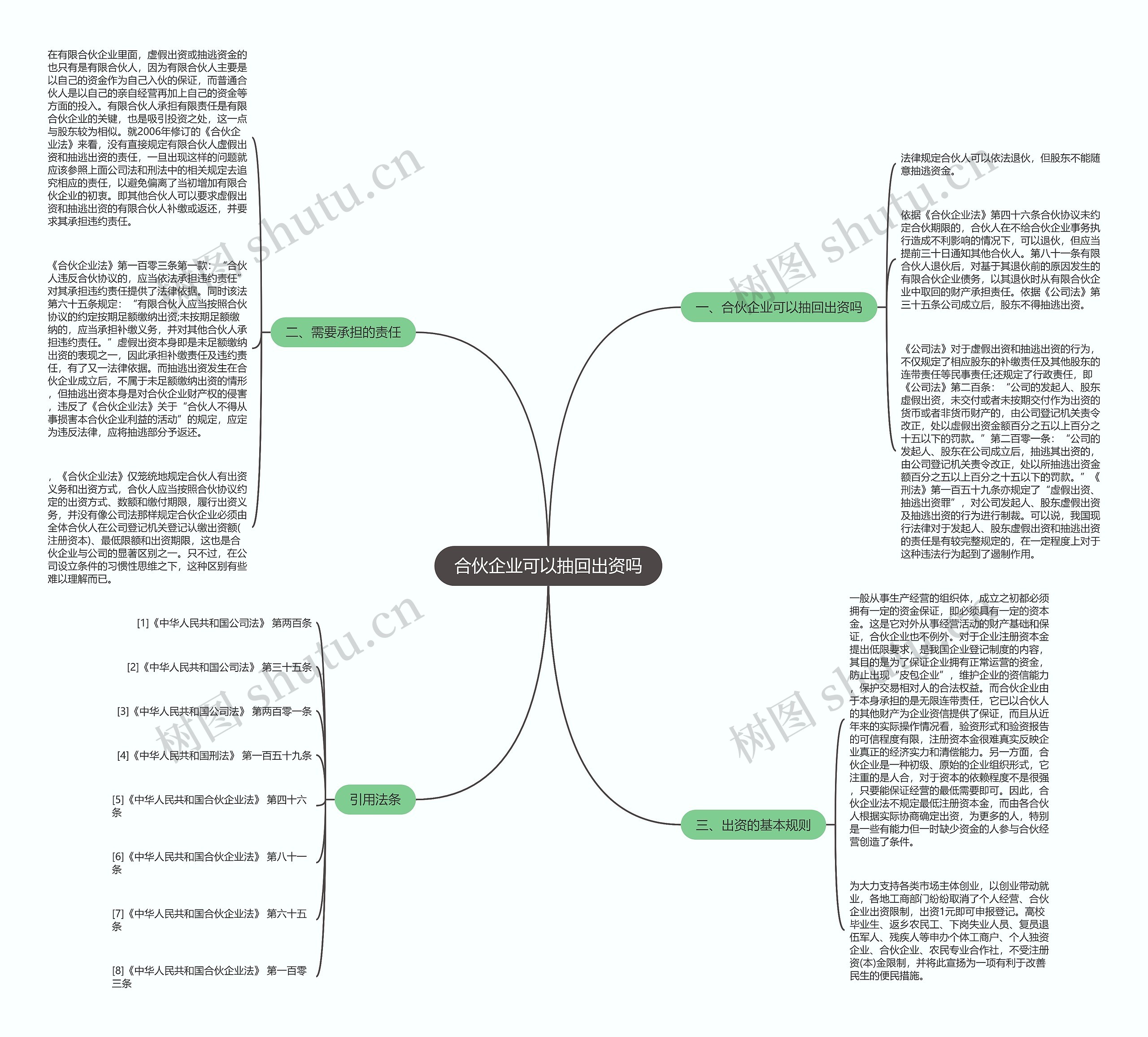 合伙企业可以抽回出资吗思维导图