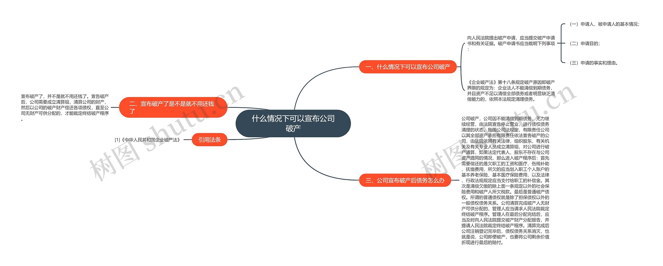 什么情况下可以宣布公司破产