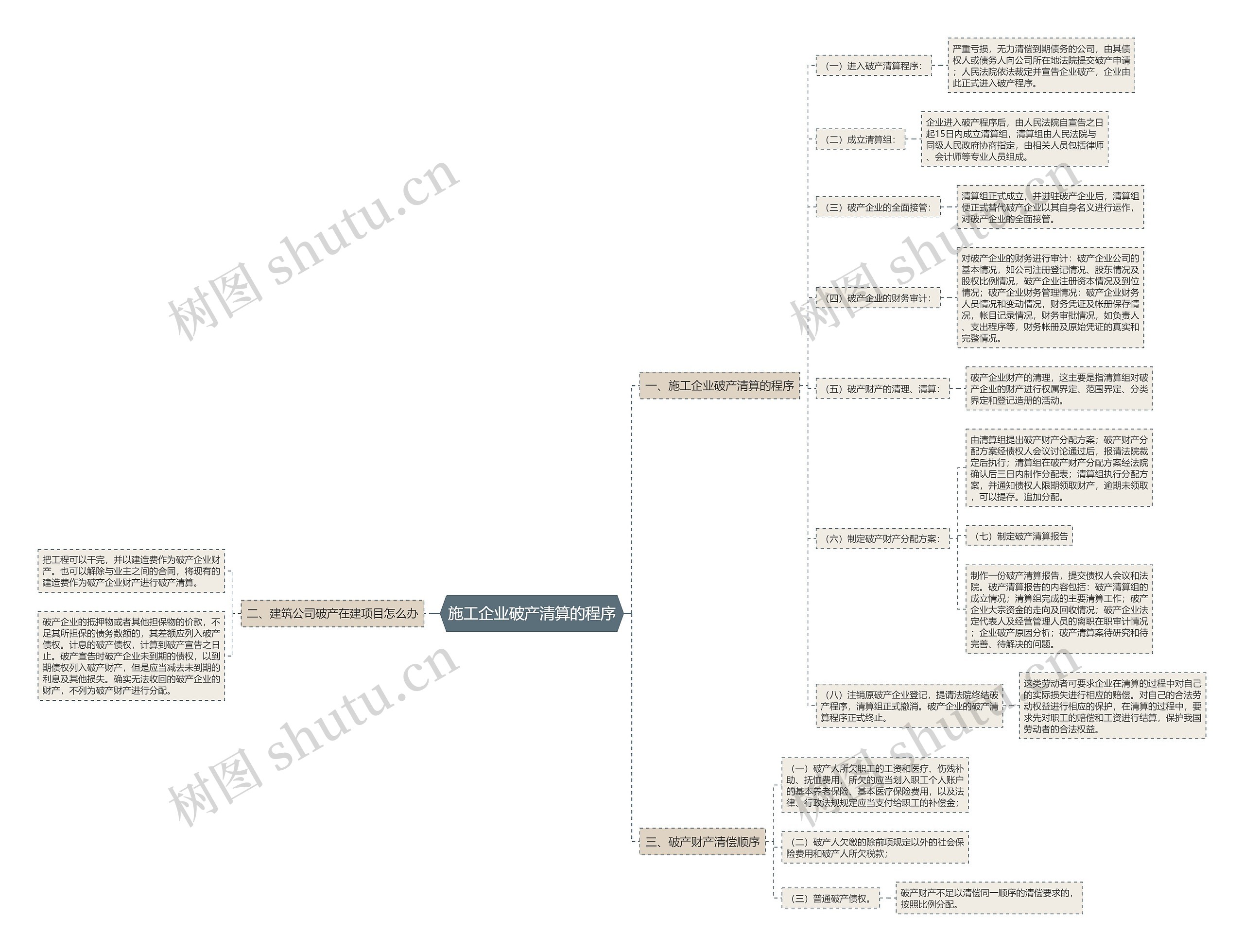 施工企业破产清算的程序 施工企业破产清算的程序
