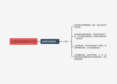 炎症的全身反应介绍