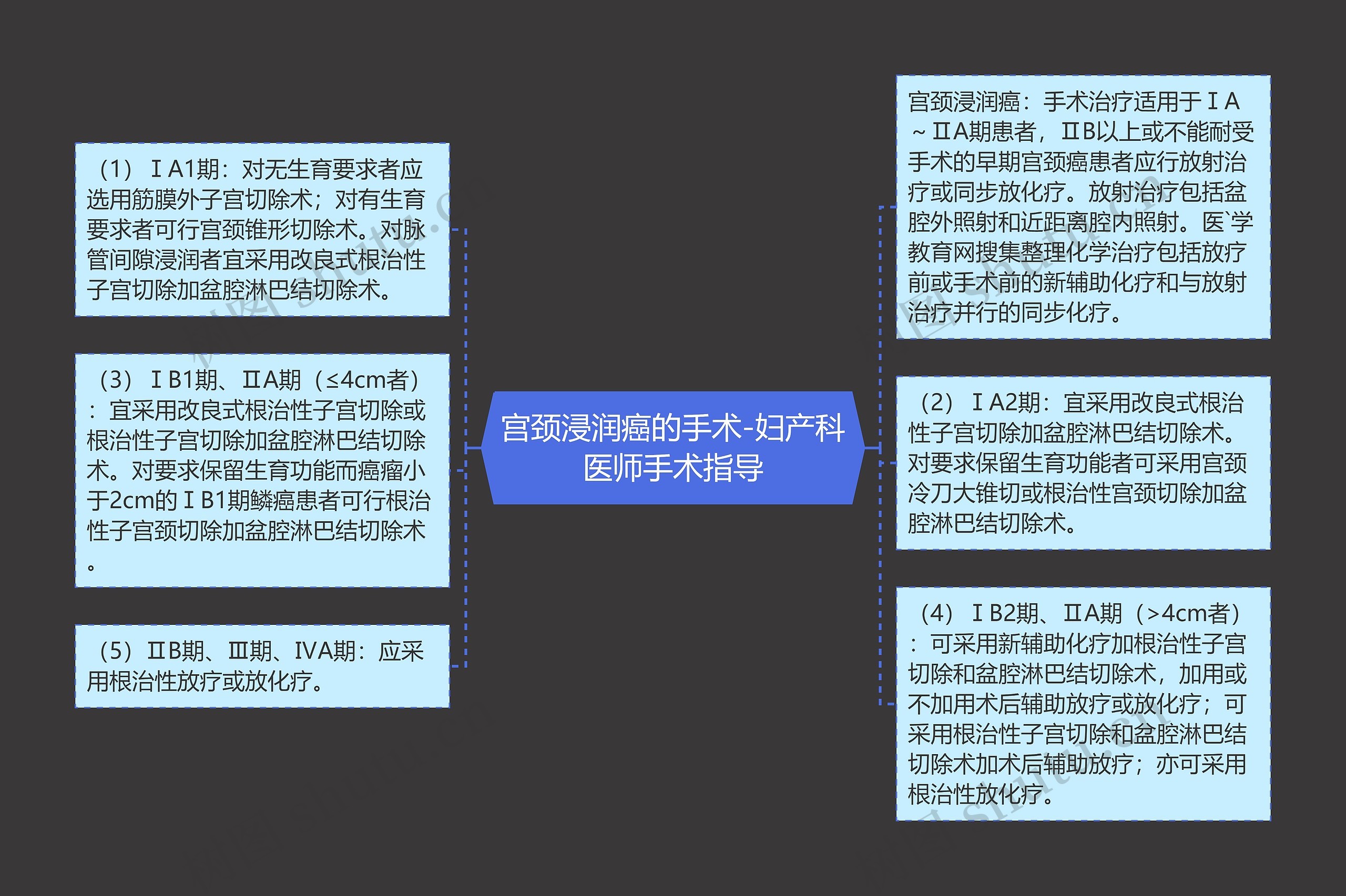 宫颈浸润癌的手术-妇产科医师手术指导 宫颈浸润癌的手术-妇产科医师手术指导