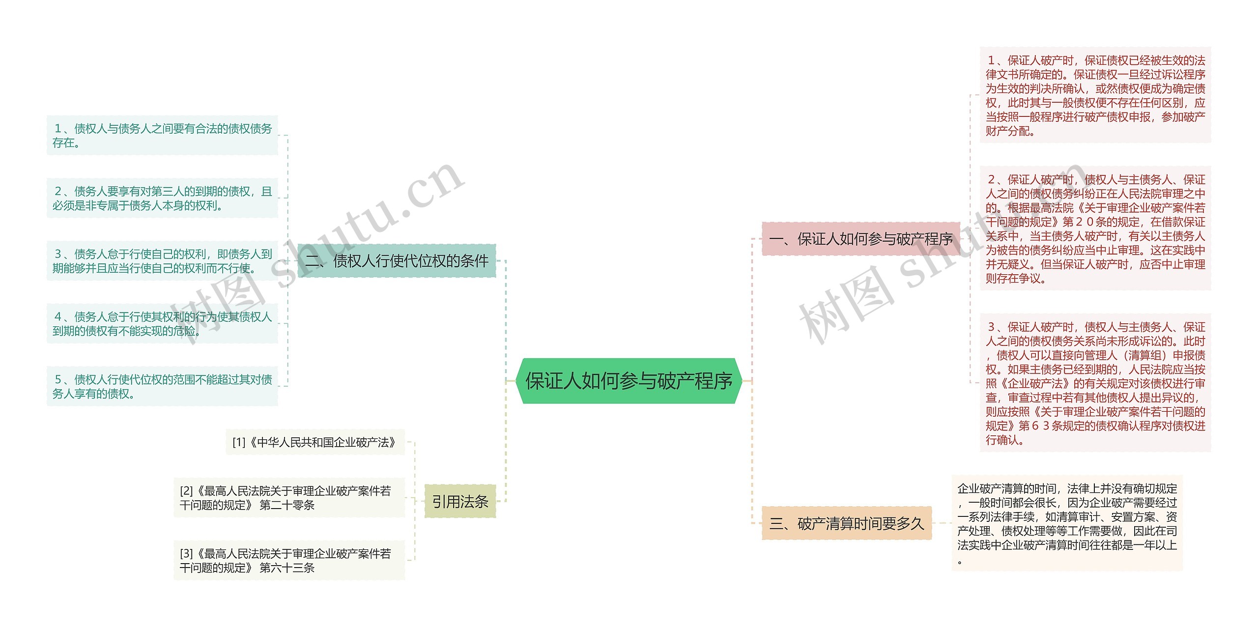 保证人如何参与破产程序 保证人如何参与破产程序