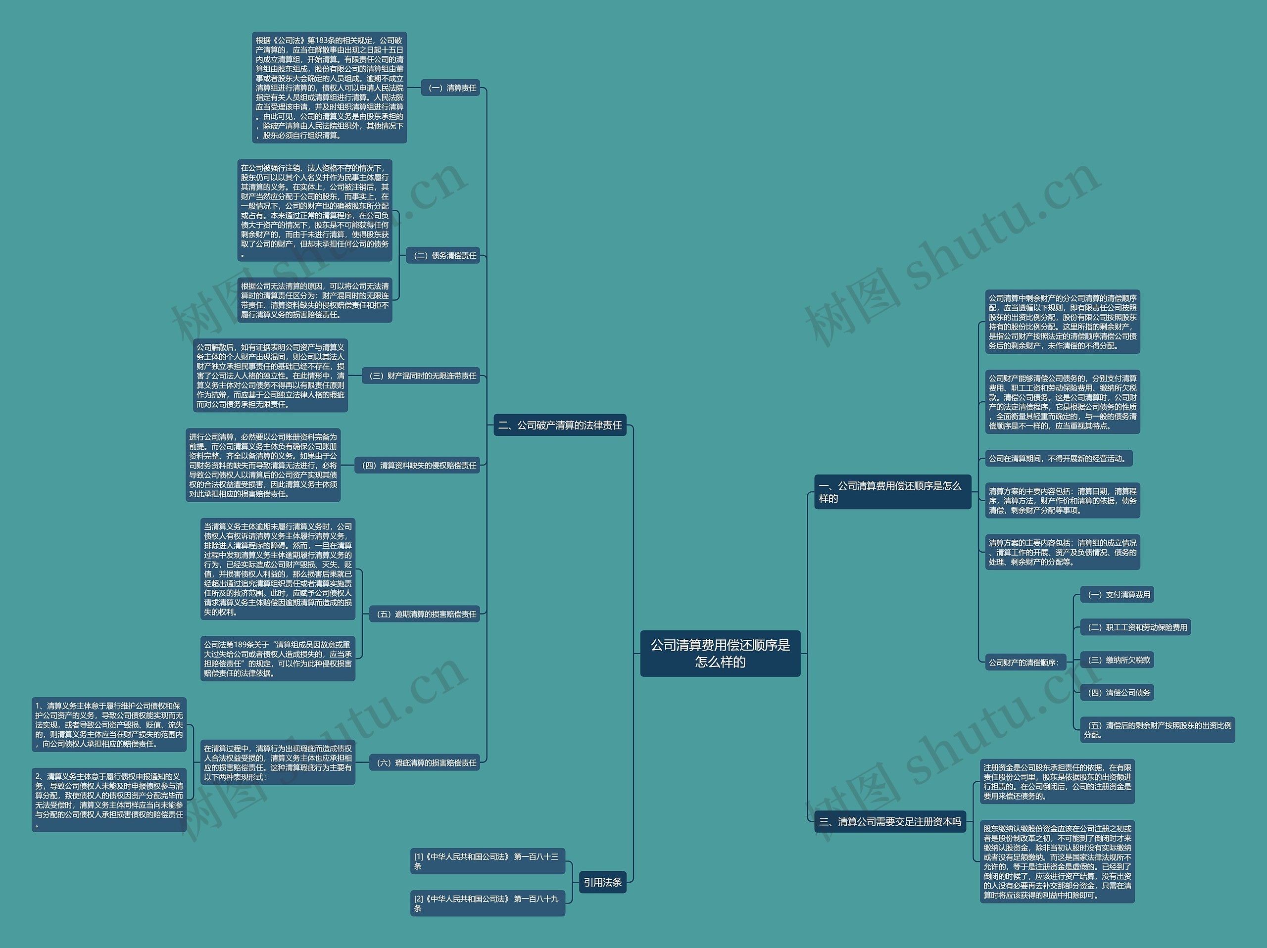 公司清算费用偿还顺序是怎么样的思维导图