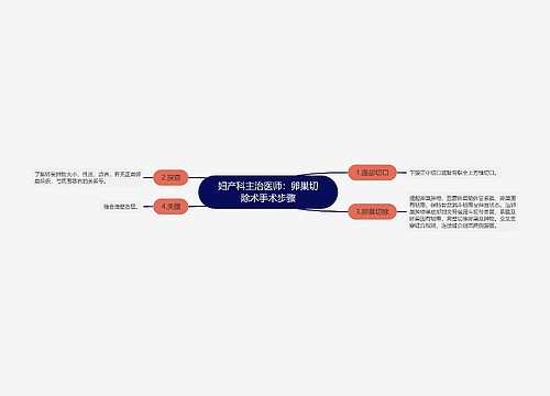 妇产科主治医师：卵巢切除术手术步骤