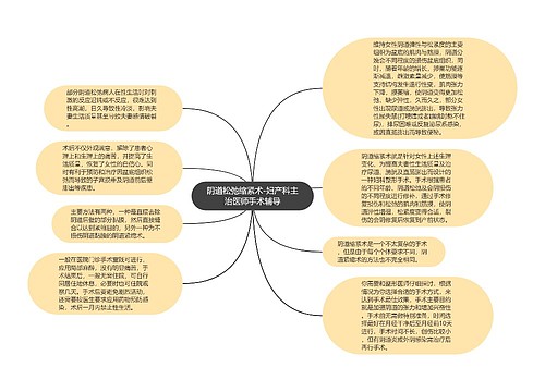 阴道松弛缩紧术-妇产科主治医师手术辅导