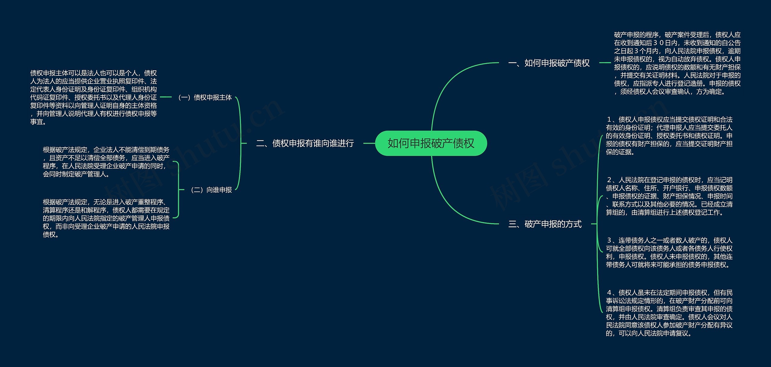 如何申报破产债权