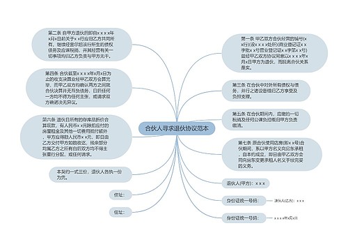 合伙人寻求退伙协议范本