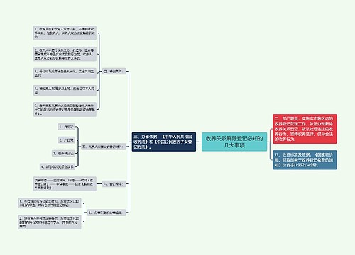 收养关系解除登记必知的几大事项