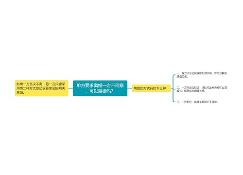 单方要求离婚一方不同意，可以离婚吗？