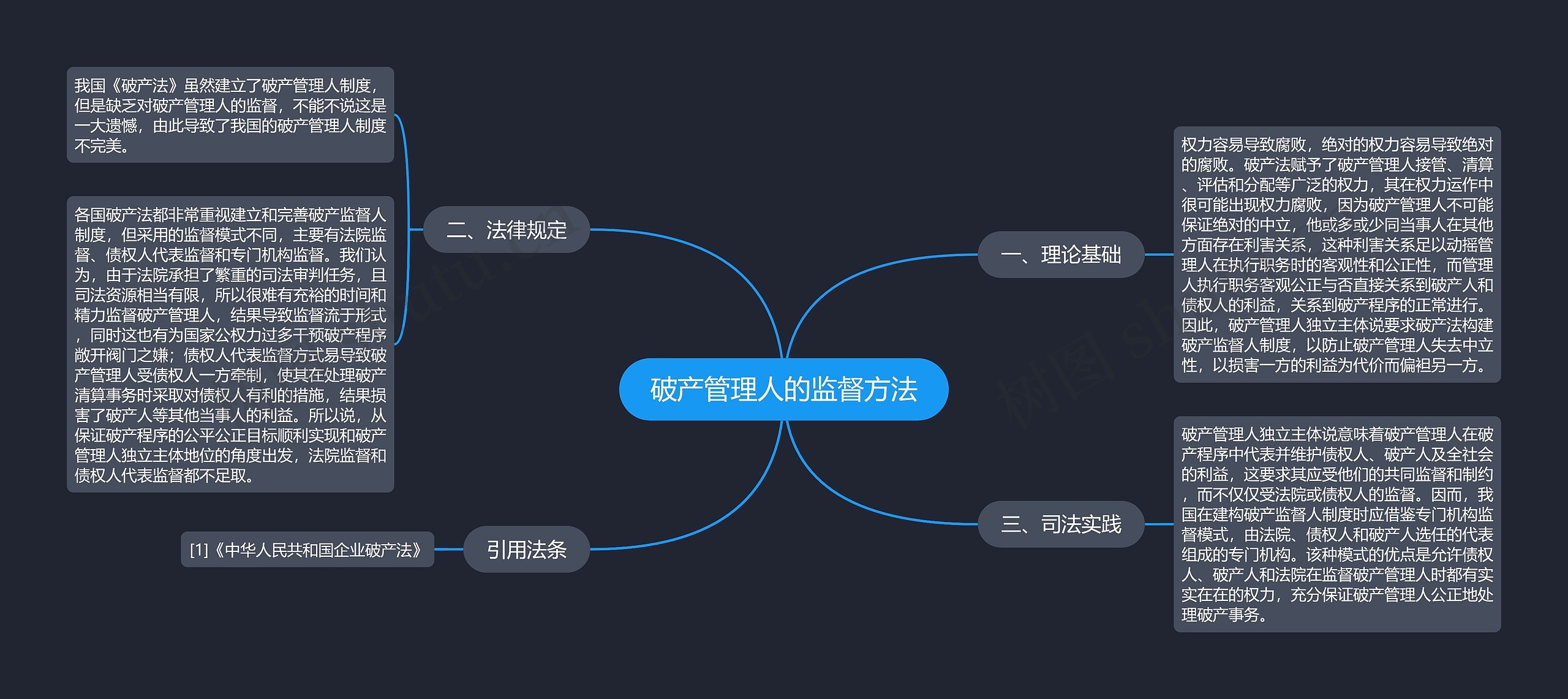 破产管理人的监督方法思维导图