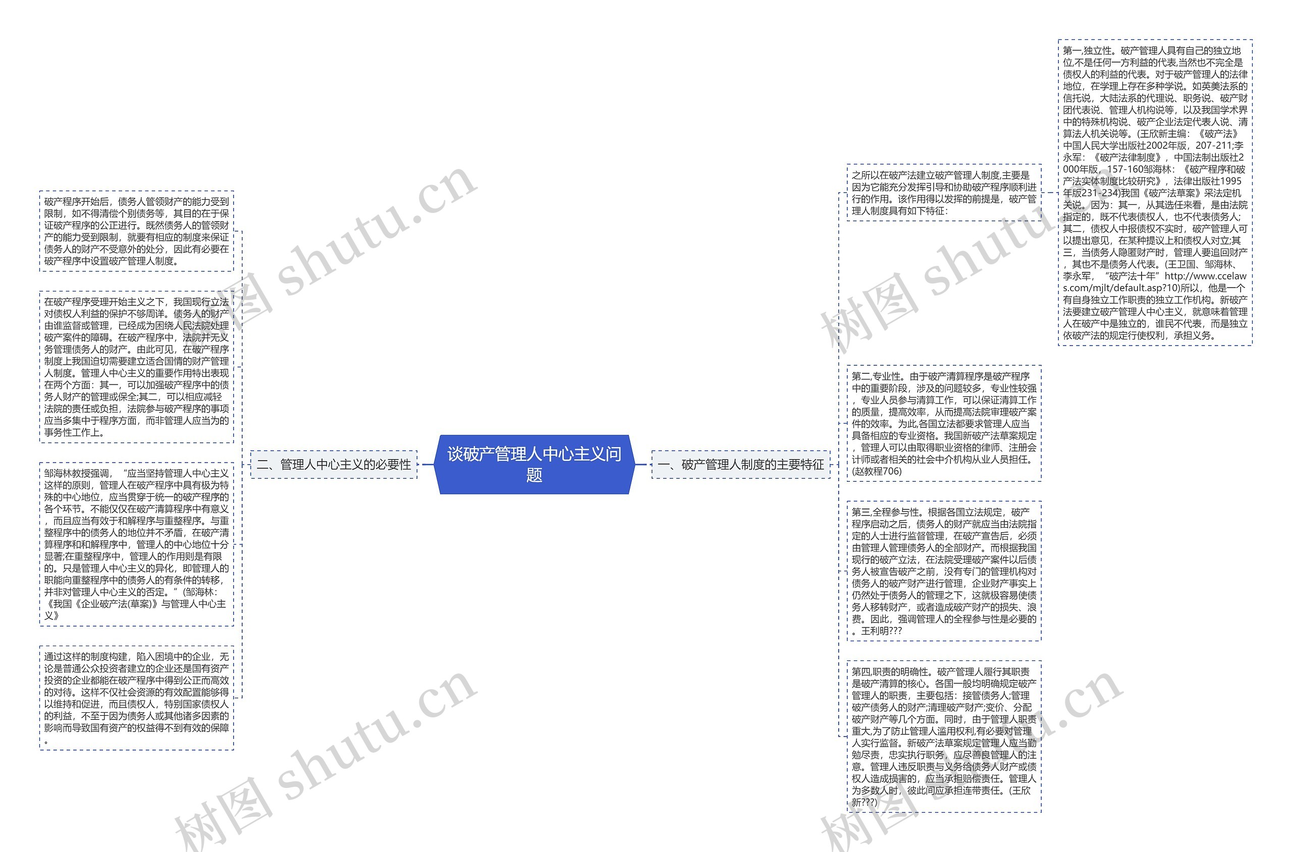 谈破产管理人中心主义问题思维导图