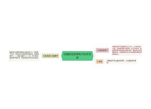 经腹脐血管穿刺术的并发症