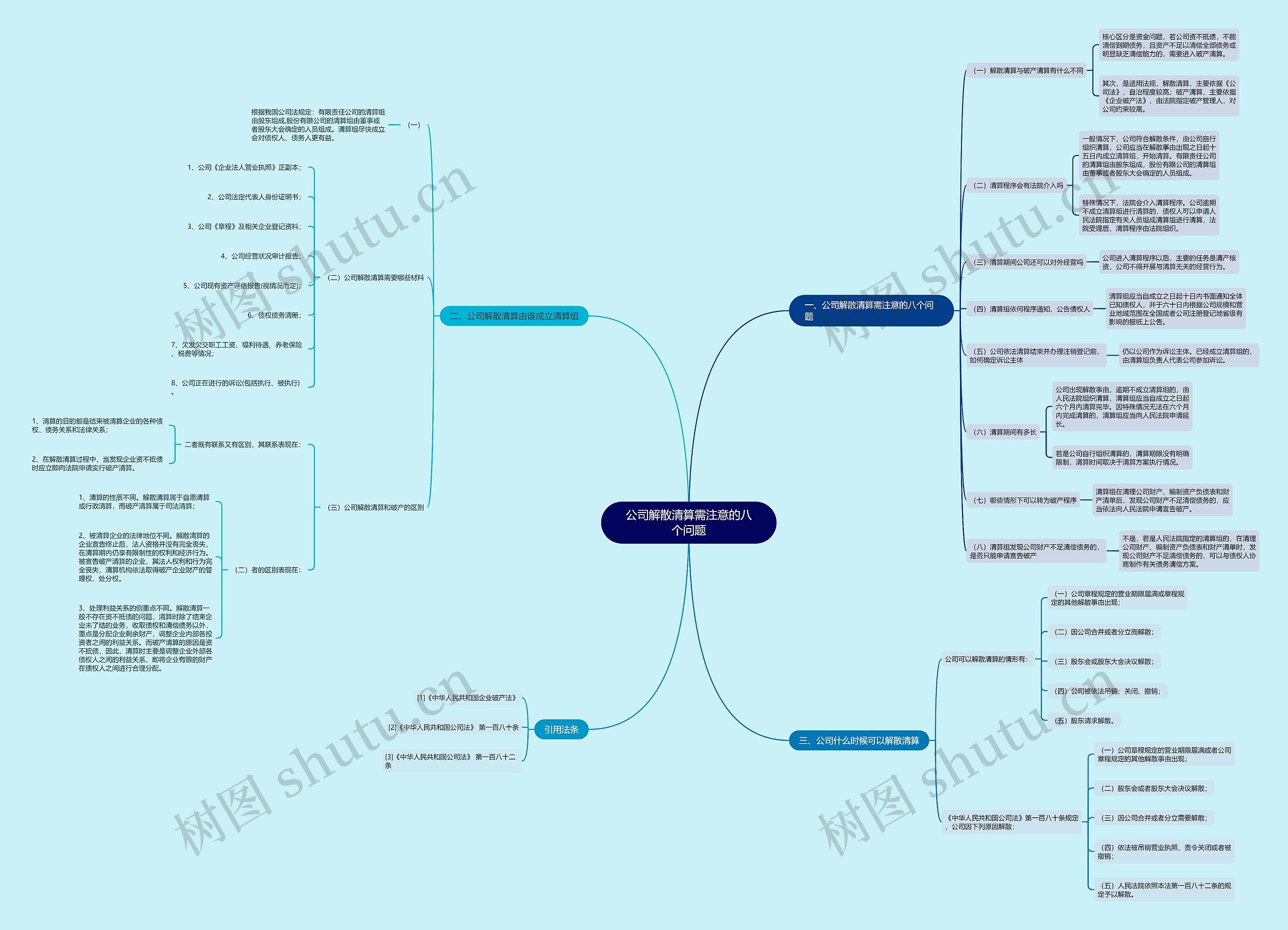 公司解散清算需注意的八个问题思维导图