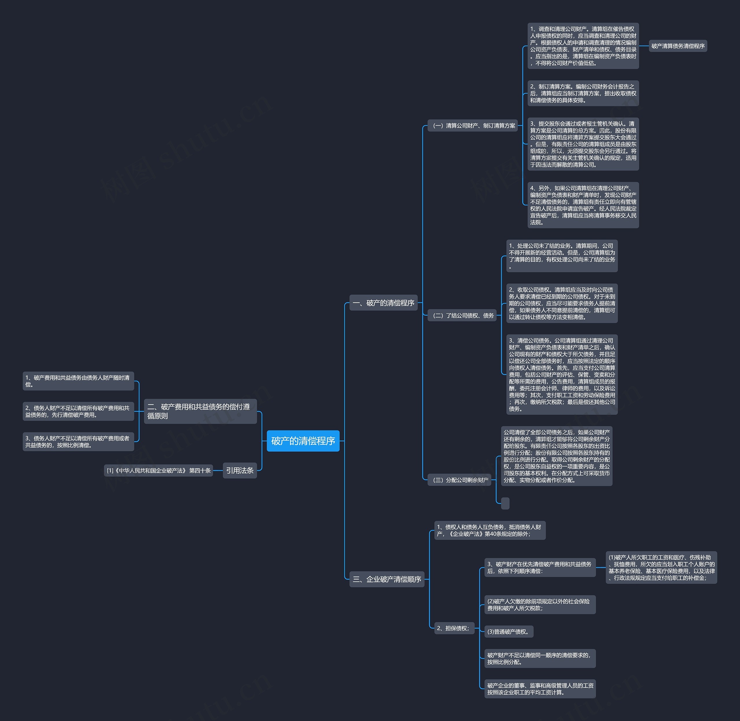 破产的清偿程序思维导图