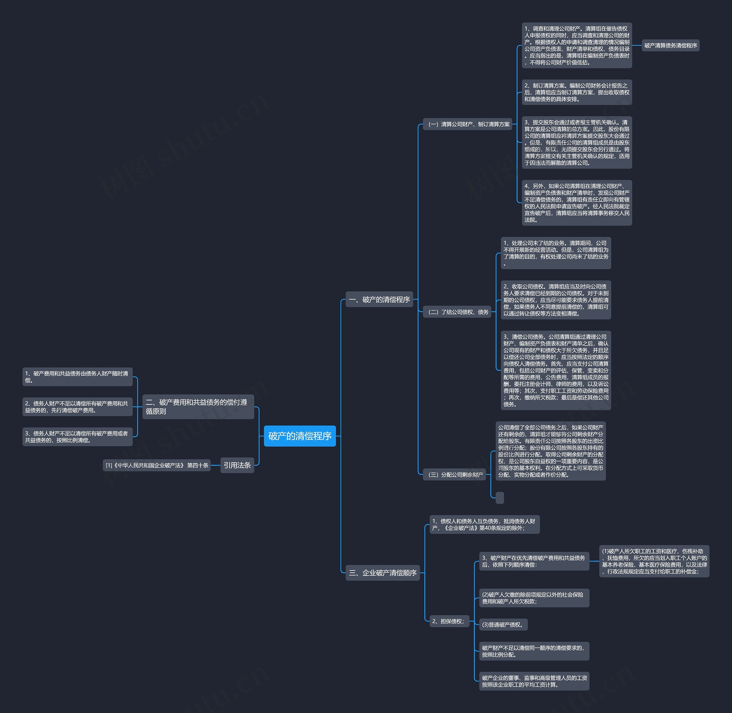 破产的清偿程序 破产的清偿程序