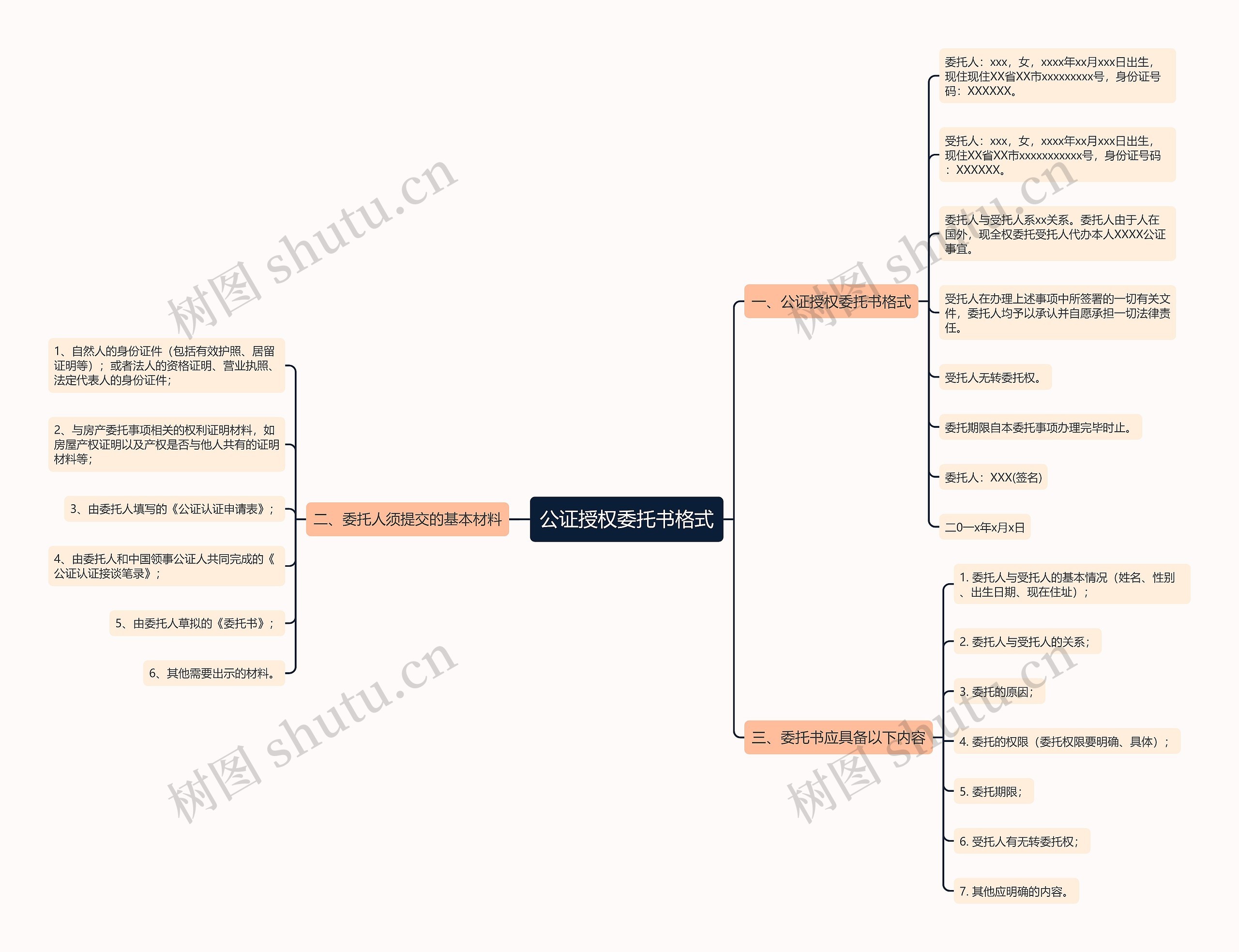 公证授权委托书格式 公证授权委托书格式