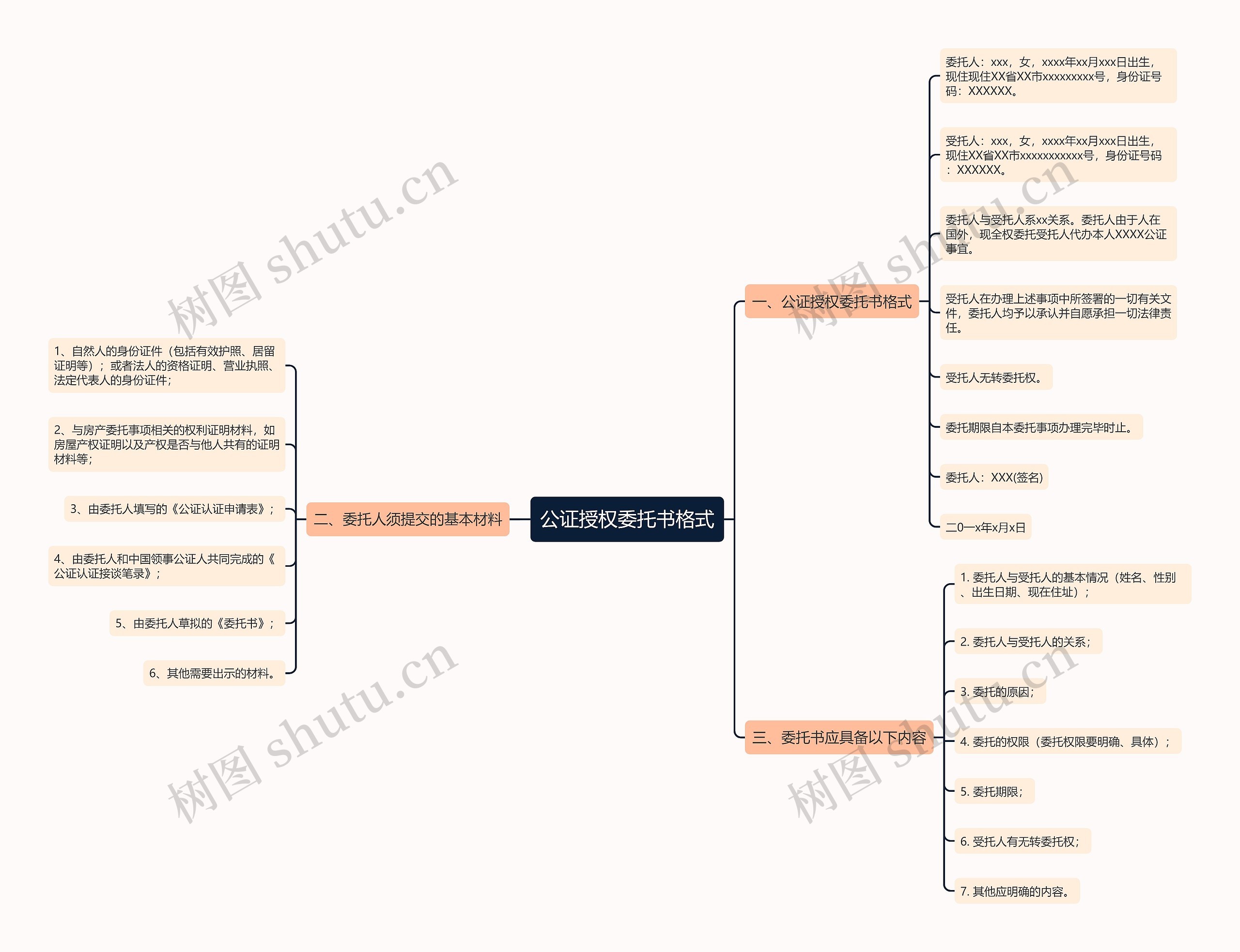 公证授权委托书格式思维导图