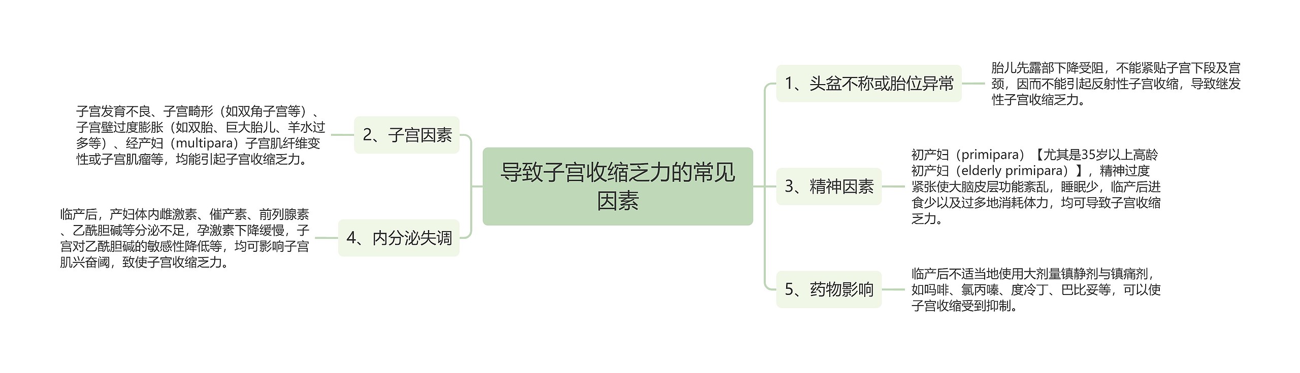 导致子宫收缩乏力的常见因素