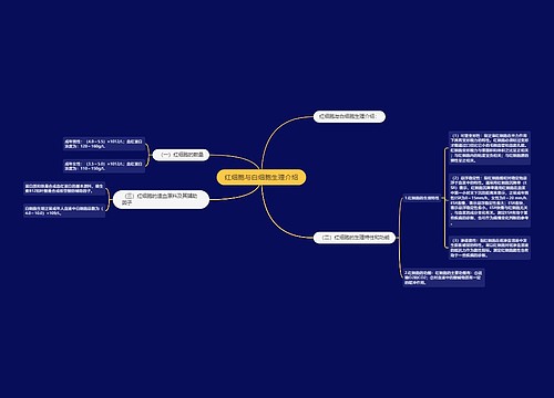 红细胞与白细胞生理介绍