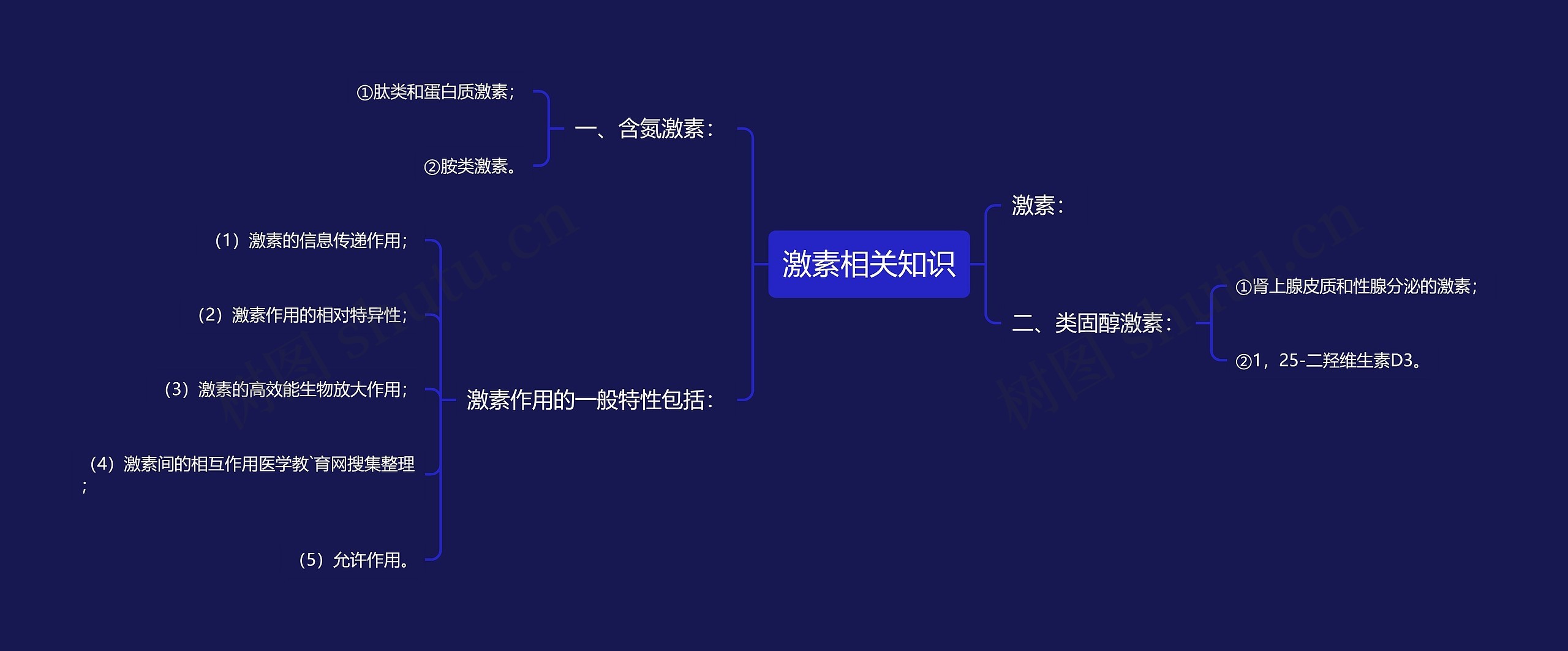 激素相关知识