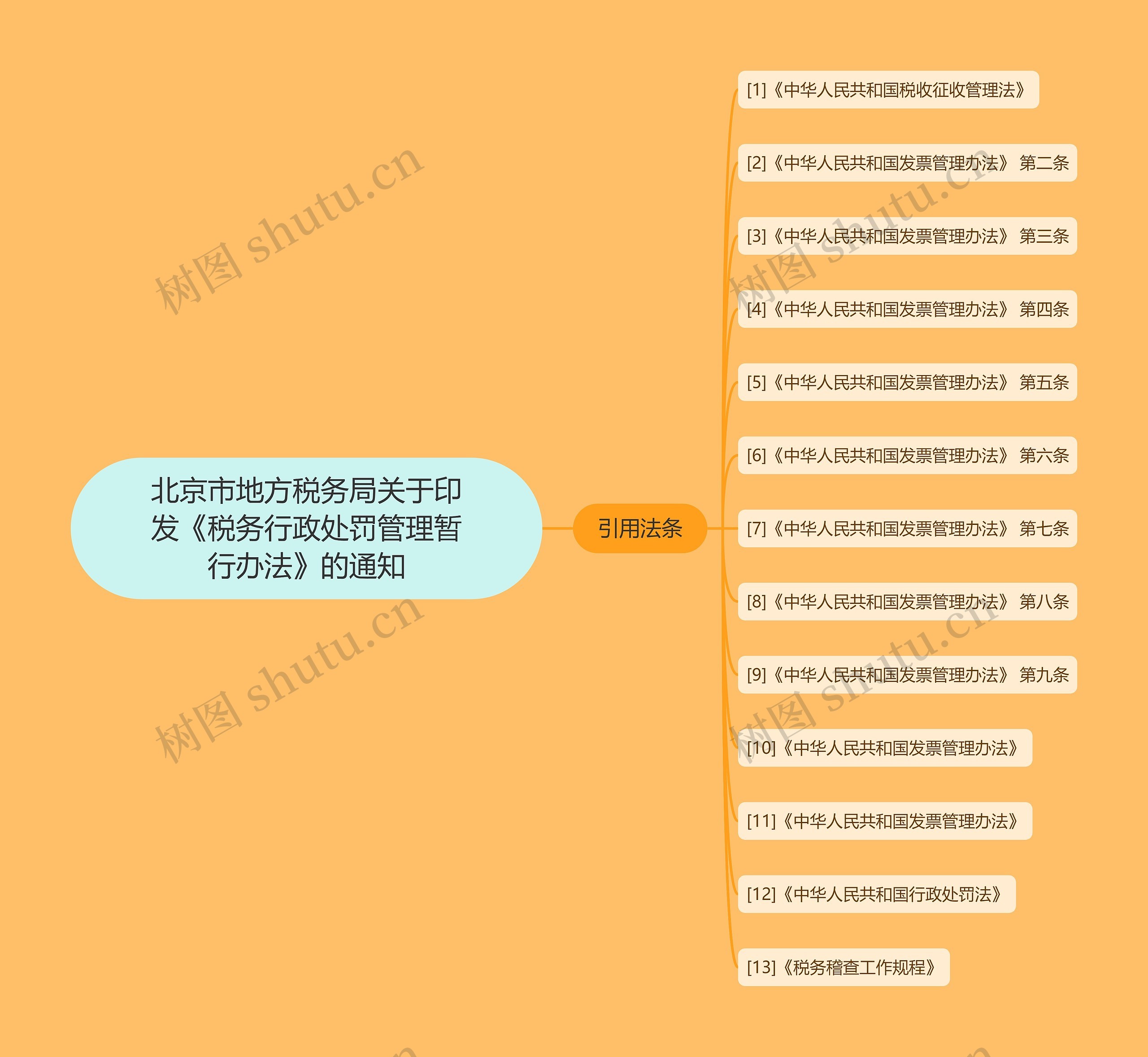 北京市地方税务局关于印发《税务行政处罚管理暂行办法》的通知