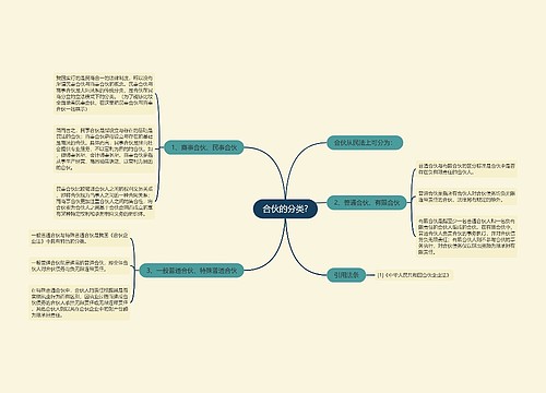 合伙的分类?