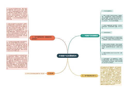 申请破产后的重整程序