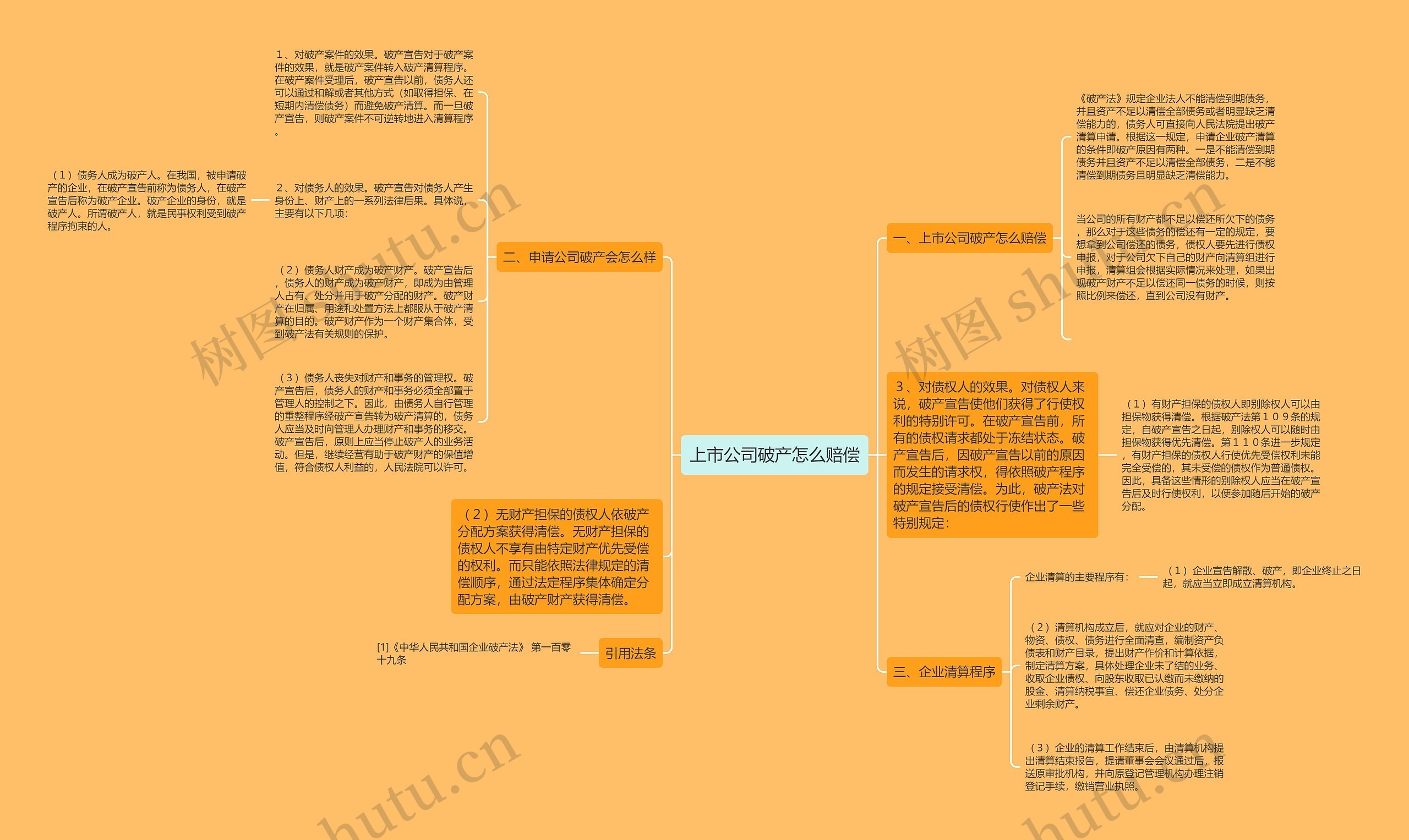 上市公司破产怎么赔偿思维导图