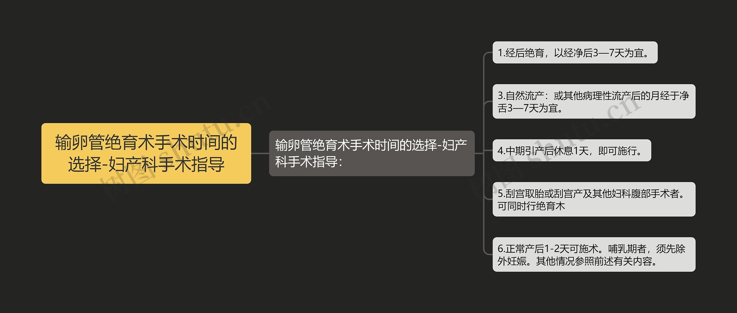 输卵管绝育术手术时间的选择-妇产科手术指导 输卵管绝育术手术时间的选择-妇产科手术指导