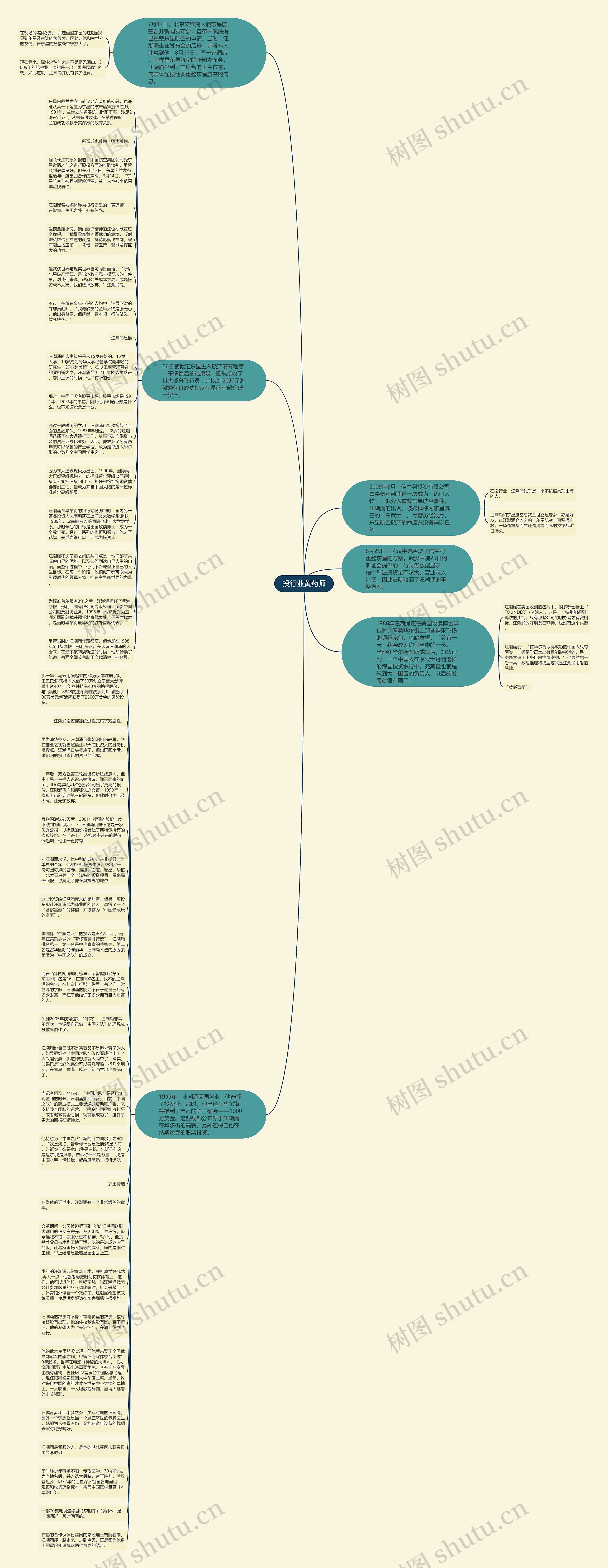 投行业黄药师思维导图