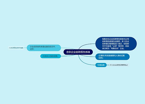 合伙企业名称预先核准