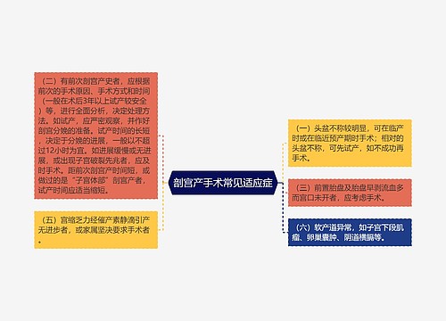 剖宫产手术常见适应症