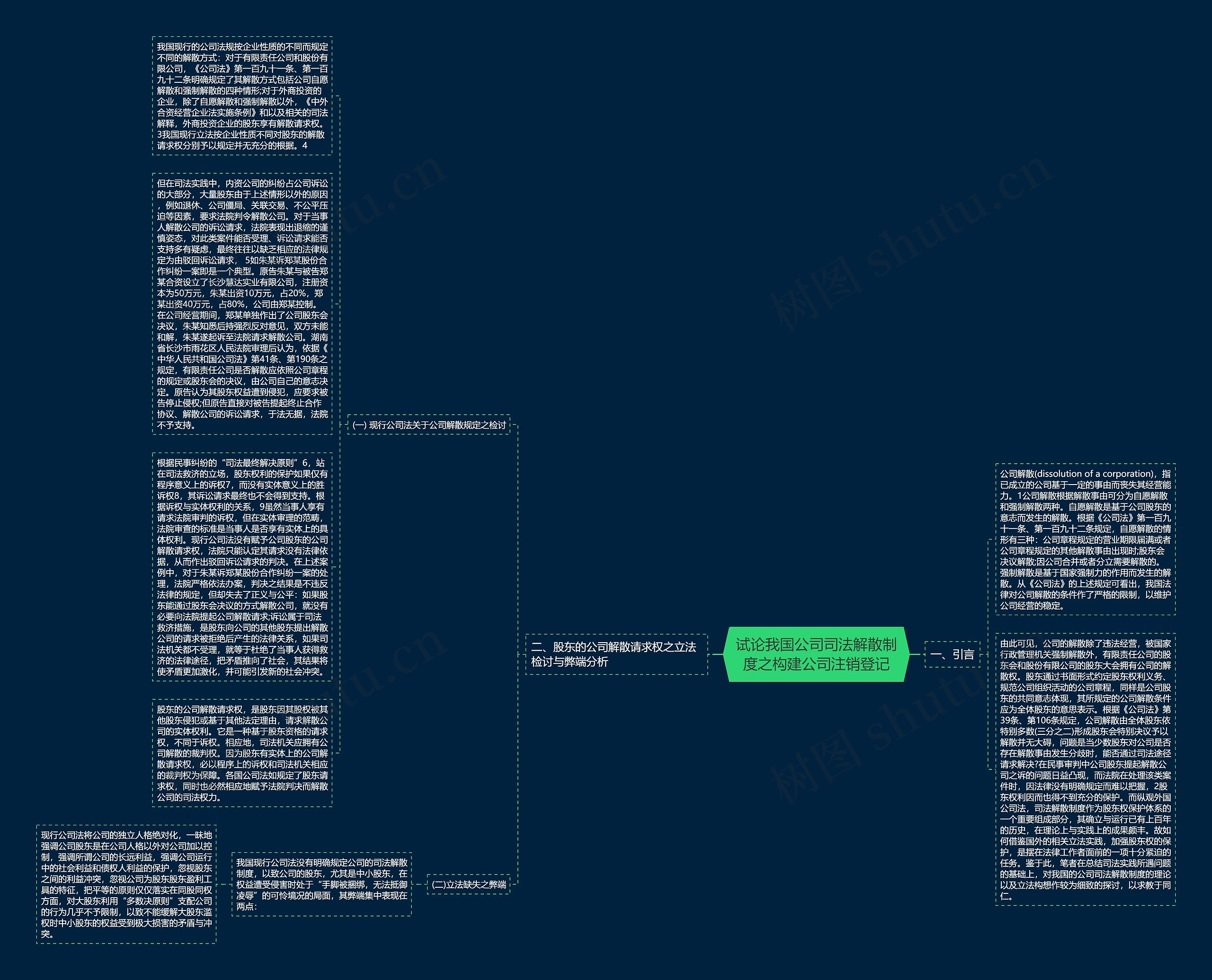 试论我国公司司法解散制度之构建公司注销登记思维导图
