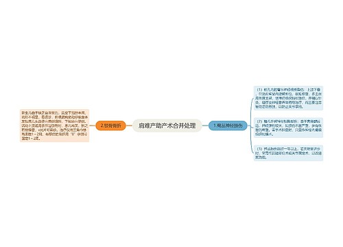 肩难产助产术合并处理