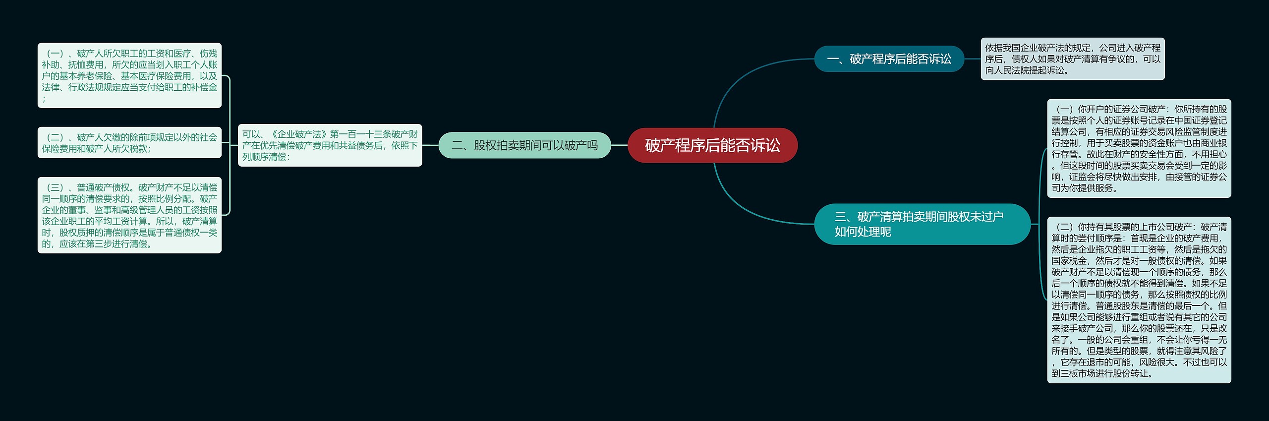 破产程序后能否诉讼思维导图