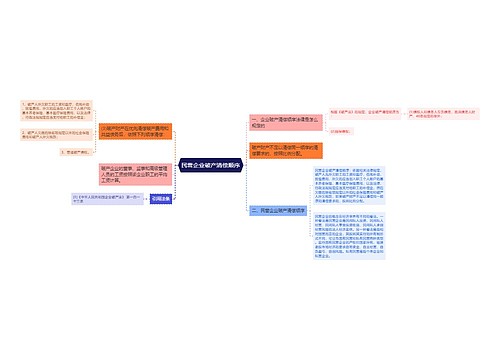 民营企业破产清偿顺序