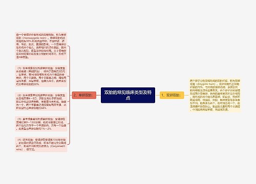 双胎的常见临床类型及特点