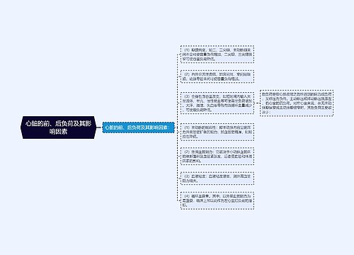 心脏的前、后负荷及其影响因素