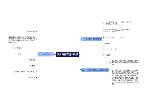 法人身份证明书模板