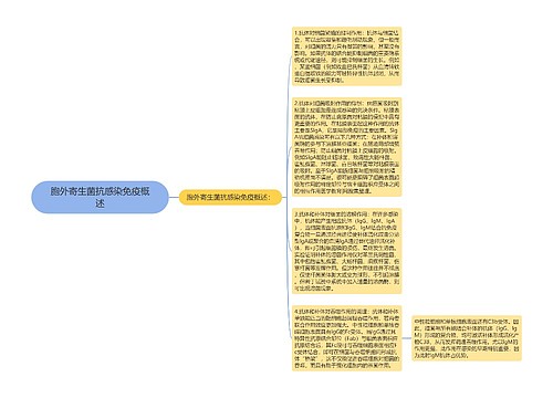 胞外寄生菌抗感染免疫概述